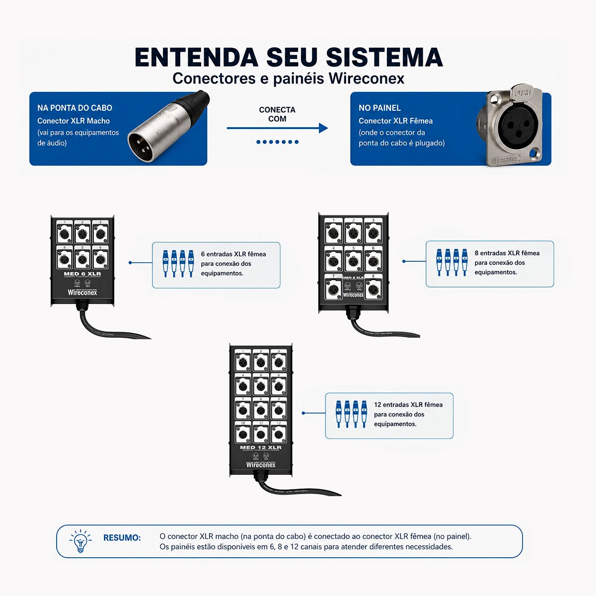Medusa Multicabo 06 Vias Xlr / Xlr 20 Metros Wireconex - Imagem 5